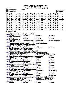 Kiểm tra học kì II – Năm học 2007 – 2008 môn: Công nghệ 10