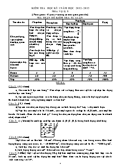 Kiểm tra tự luận học kỳ I môn: Vật lý 8