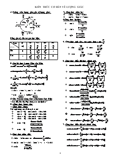 Kiến thức cơ bản về lượng giác