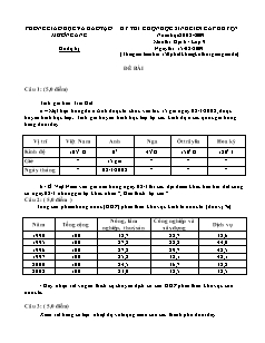 Kỳ thi chọn học sinh giỏi cấp huyện năm học 2008-2009 môn thi: Địa lí - Lớp 9 (thời gian làm bài: 150 phút không kể thời gian giao đề)