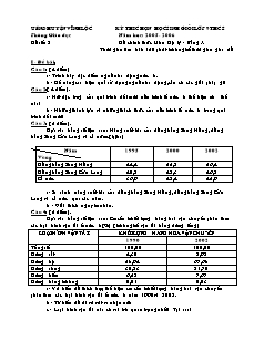 Kỳ thi chọn học sinh giỏi lớp 9 THCS năm học: 2005 - 2006 đề chính thức môn địa lý - Bảng A thời gian làm bài: 150 phút không kể thời gian giao đề