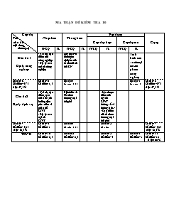 Ma trận đề kiểm tra 10