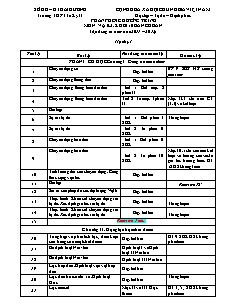 Phân phối chương trình môn: Vật lí. khối 10 ban cơ bản (áp dụng từ năm học 2011 – 2012)