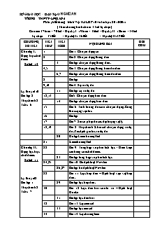 Phân phối chương trình Vật lí lớp 10 – Năm học 2010 - 2011