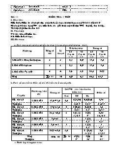 Tiết 11: Kiểm tra 1 tiết Vật lý 8